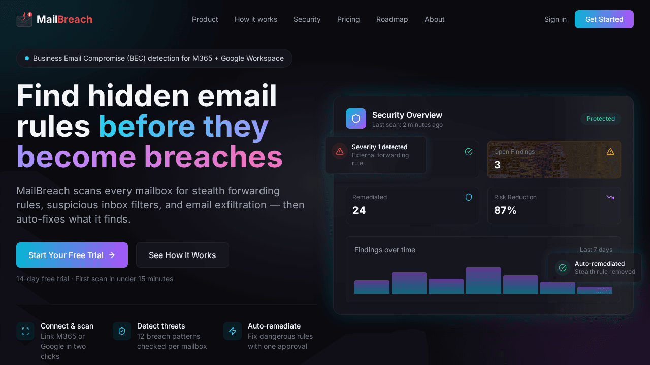 MailBreach